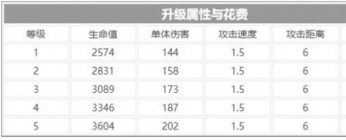 伊甸之战泰弥丝厉害吗 伊甸之战泰弥丝技能属性攻略