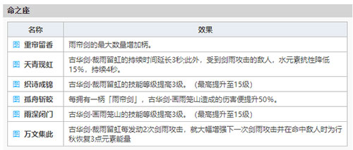 原神行秋厉害吗 行秋值不值得练