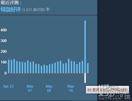 文明6建造开拓单位