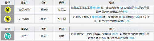 明日方舟芳汀值得培养吗 明日方舟芳汀基建技能攻略