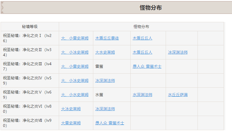 原神仲夏庭院秘境怎样通关 原神仲夏庭院秘境攻略