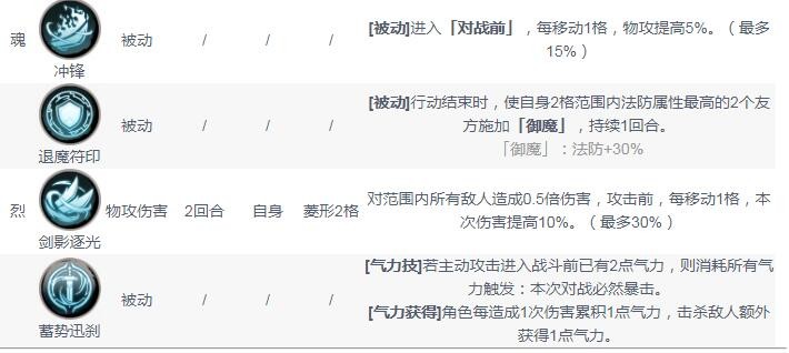 天地劫杨云佐五内怎么加 天地劫杨云佐五内加点攻略