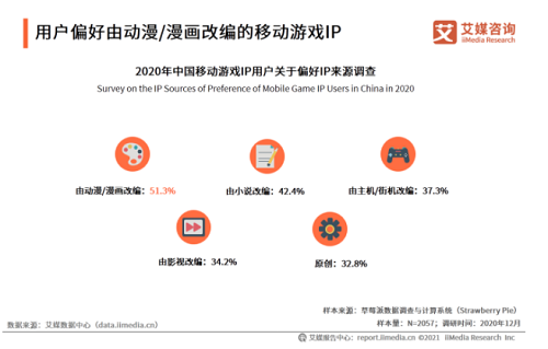 定档4月22 ，《航海王热血航线》或成今年首个爆款漫改手游