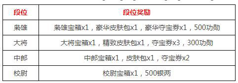 《4399三国杀》排位赛新赛季 全新段位秀