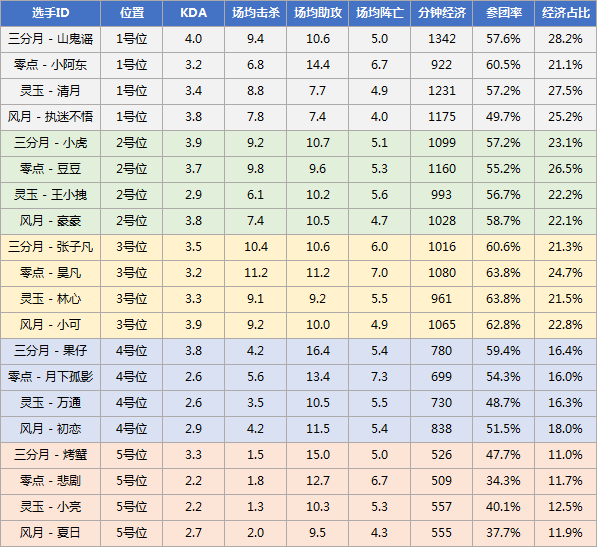 《梦三国2》MPL季后赛今日打响，四强争霸谁能问鼎?