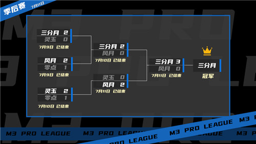 三分月3:0完胜风月，问鼎2021《梦三国2》MPL夏季赛!