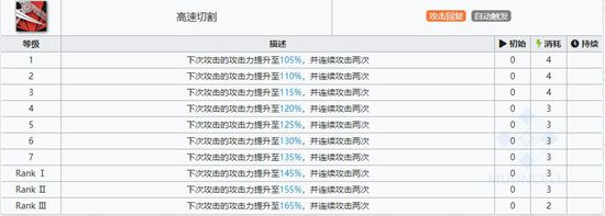 明日方舟羽毛笔技能