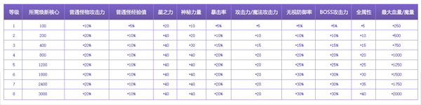 《冒险岛》V183“新纪元”第二弹来袭，中秋两倍经验加成即将上线!