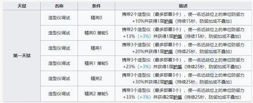 明日方舟罗塔比菈