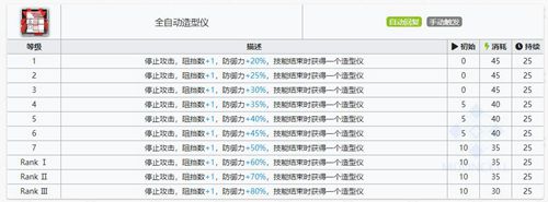 明日方舟罗塔比菈