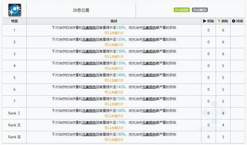 明日方舟桑葚