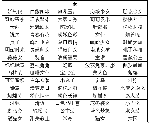 限时好机会!《推理学院》永久服装登录就领