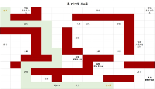 时空中的绘旅人星门中转站怎么走 时空中的绘旅人副本通关攻略