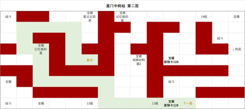 时空中的绘旅人星门中转站怎么走 时空中的绘旅人副本通关攻略