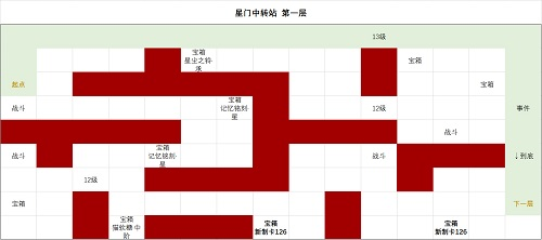 时空中的绘旅人星门中转站怎么走 时空中的绘旅人副本通关攻略