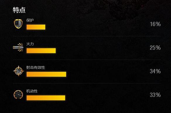 坦克世界闪击战M10怎么样 坦克世界M10坦克图鉴