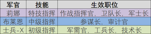 兵人大战新手必看军官指挥玩法大揭秘