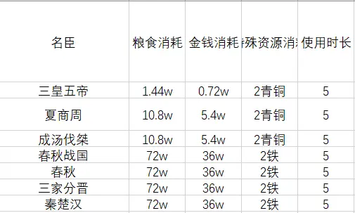 无悔华夏名臣精卫怎么样2