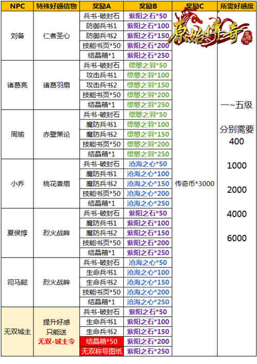 英明神武!《原始传奇》勇士盖世武功无人能敌!