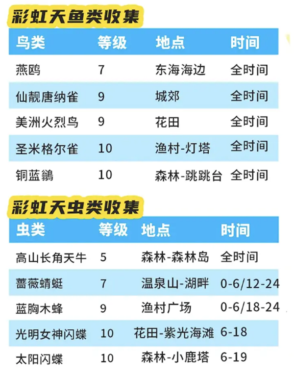 心动小镇奇灵夜彩虹天攻略 心动小镇10.23彩虹天攻略