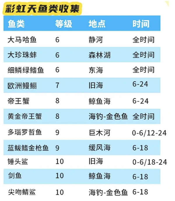 心动小镇奇灵夜彩虹天攻略 心动小镇10.23彩虹天攻略