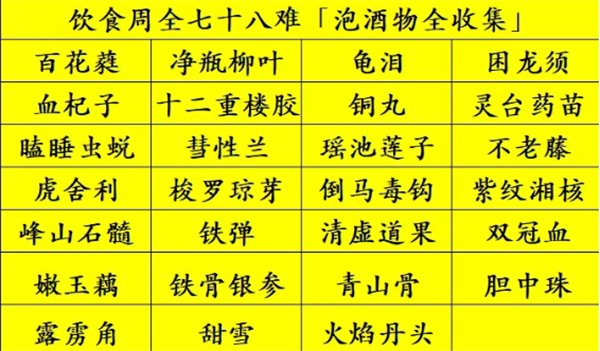 黑神话悟空泡酒物全收集 饮食周全七十八难成就解锁方法