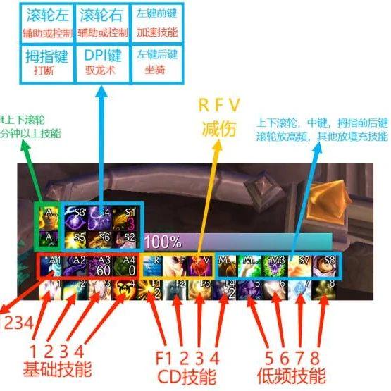 魔兽世界成就系统，减少shift和鼠标的移动速度