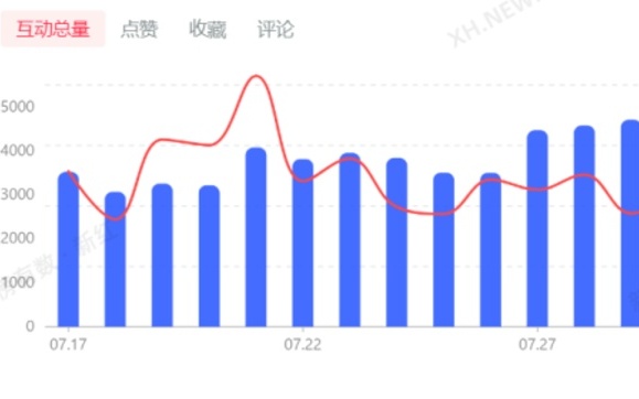 「最火的游戏」(米哈游最火的游戏)