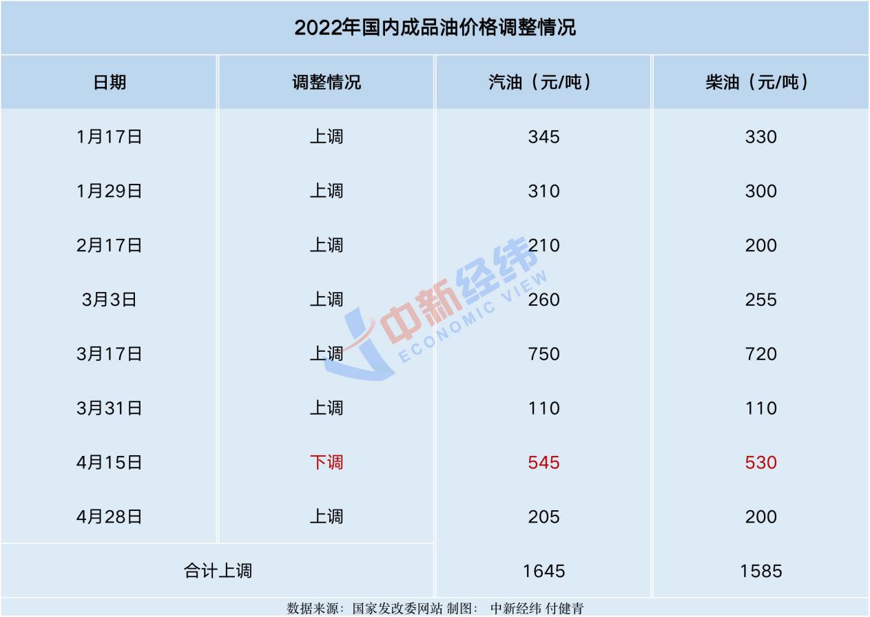 油价迎年内第八涨：都会使得原油需求在未来几个月里