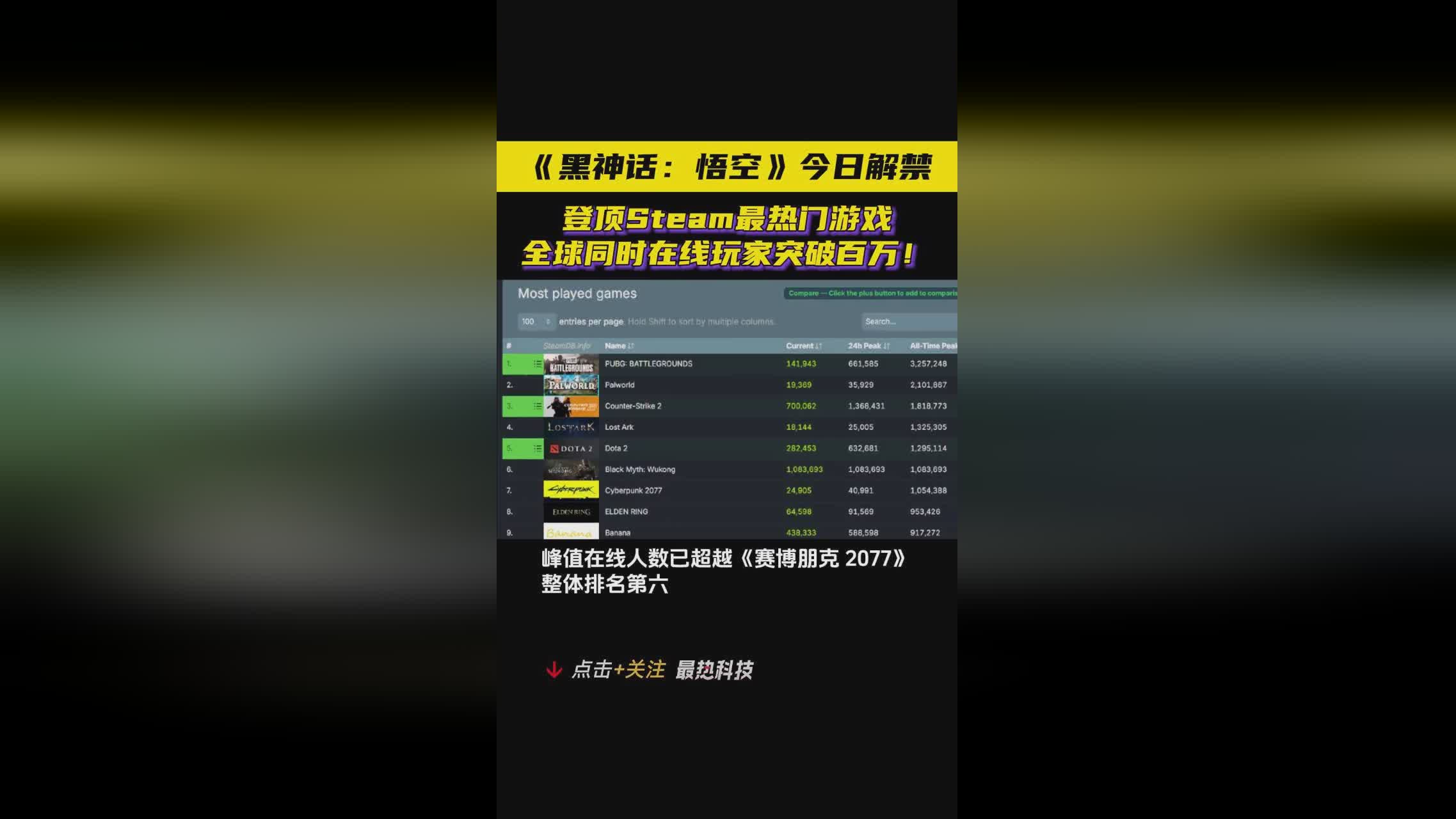 「最热门的游戏」(steam最热门的游戏)