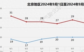 真北斗无双：真北斗无双攻略是今天下午四点更新的